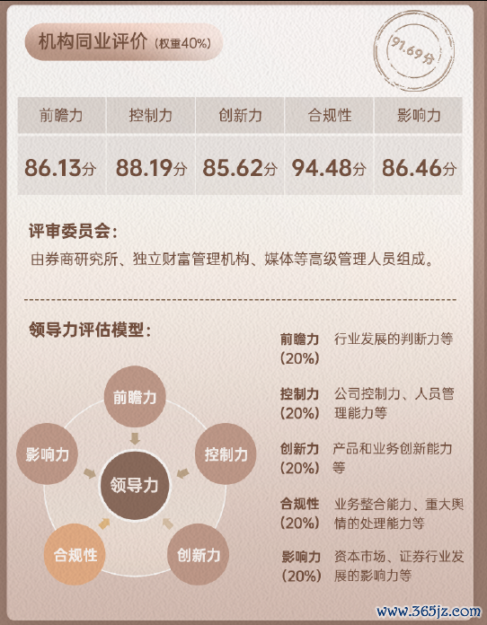 国泰海通证券领军东说念主物李俊杰同行评价数据