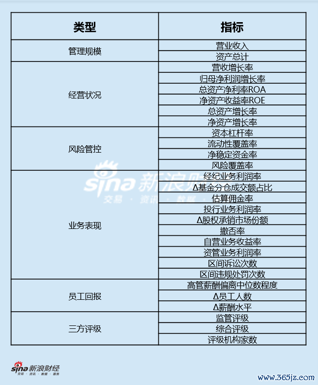 评价目标体系图